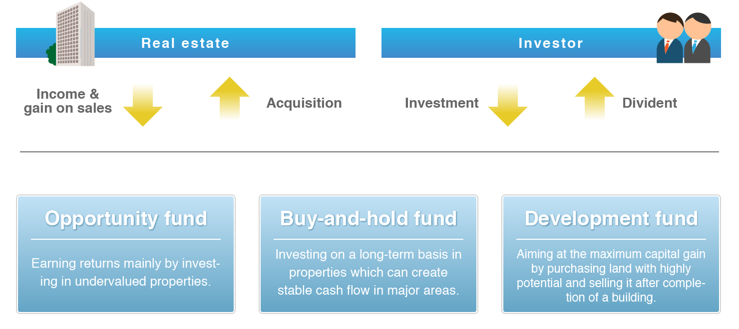 Details of initiatives