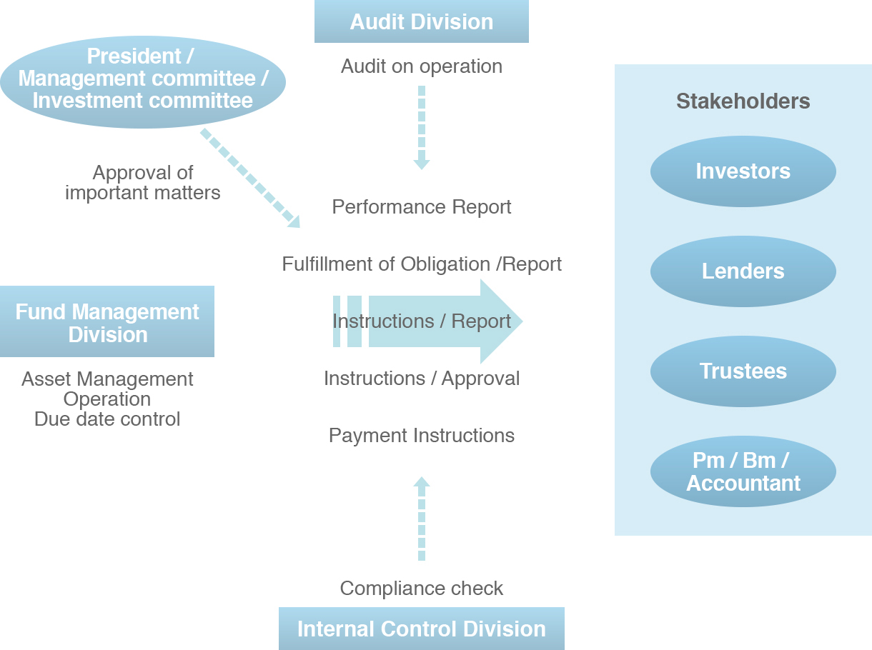 Details of initiatives